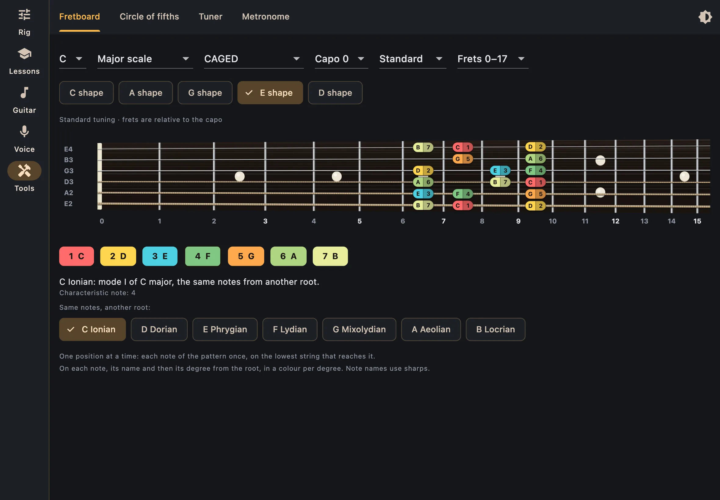 C major in its E shape on the fretboard