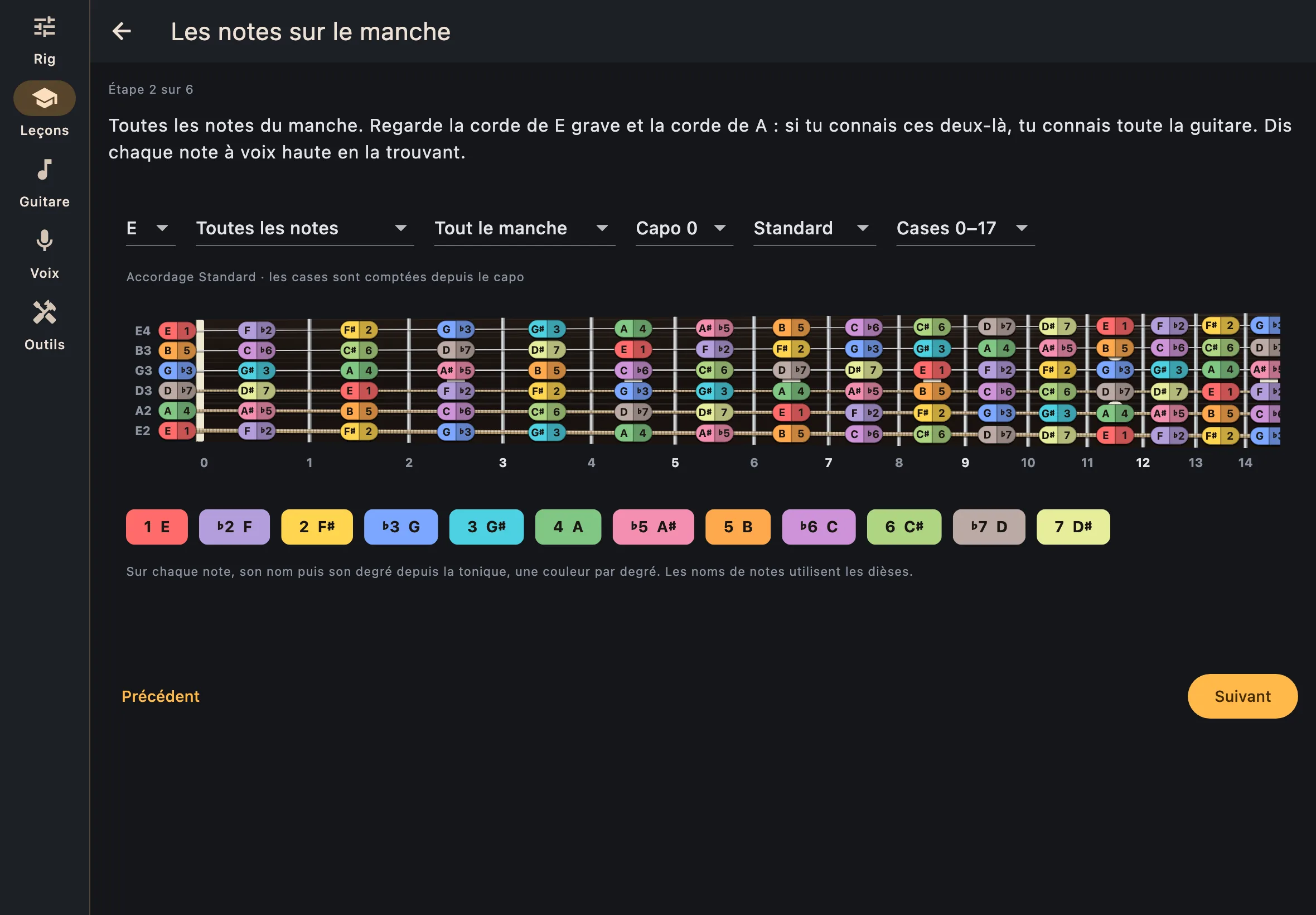 Une étape d’une leçon de théorie, avec le manche
